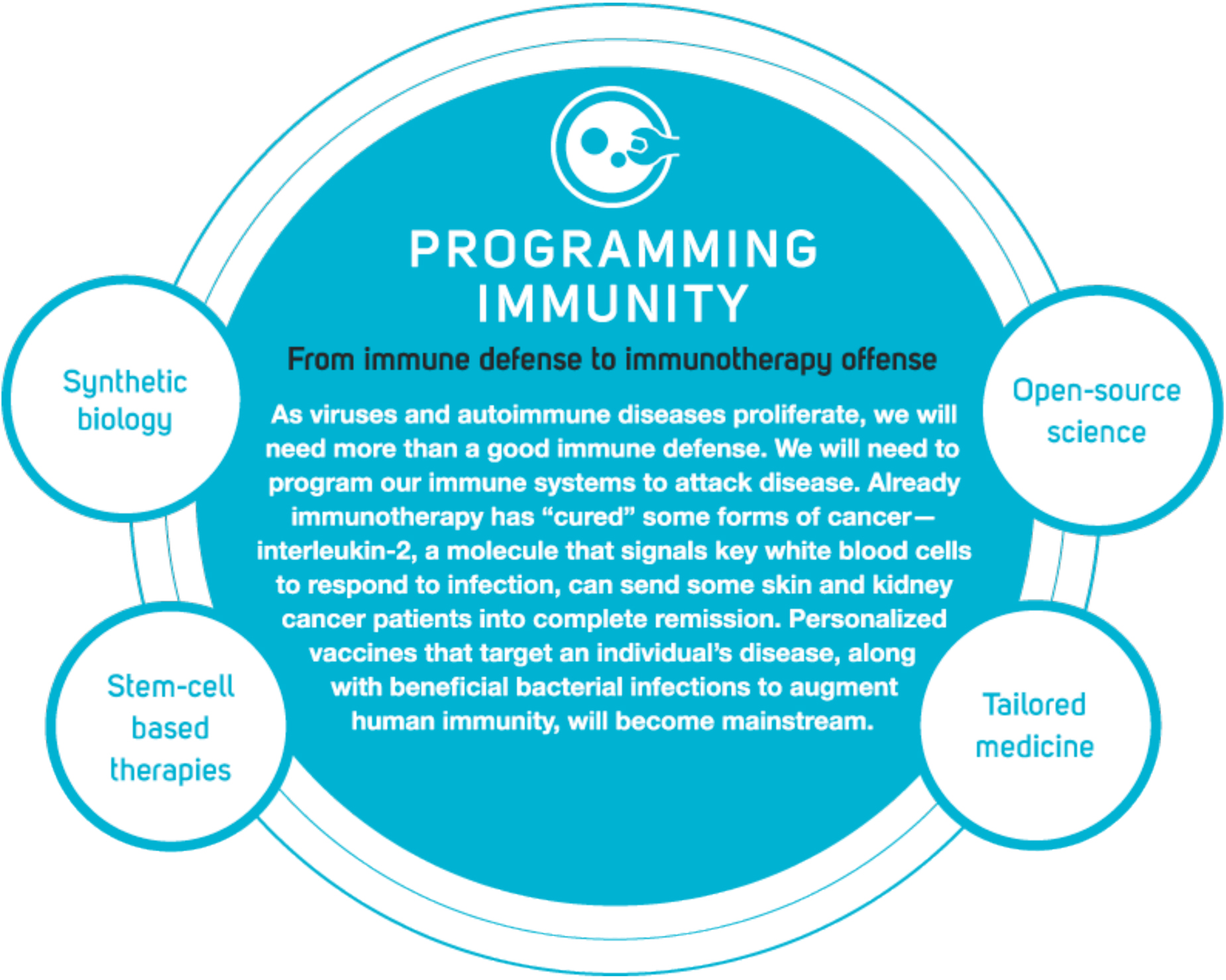 From immune defense to immunotherapy offense
